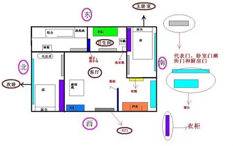 家中的財位|【如何判斷家中的財位？風水學家教你輕鬆定位】